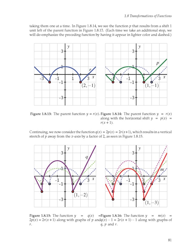 Active Preparation for Calculus - Page 81